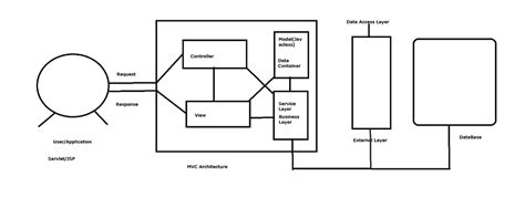 Image result for User Workflow Framework MVC