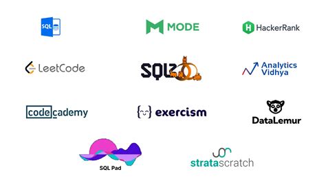 Afbeeldingsresultaten voor SQL Platform for Practice
