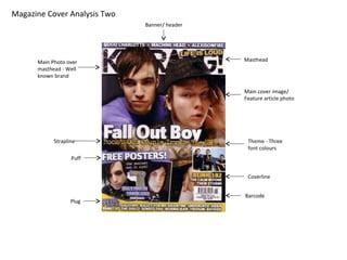 Image result for Banner Strip in Magazine Example
