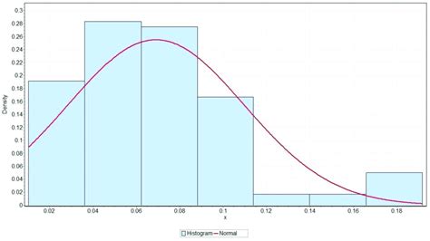 Image result for F Probability Density Function PDF Graph