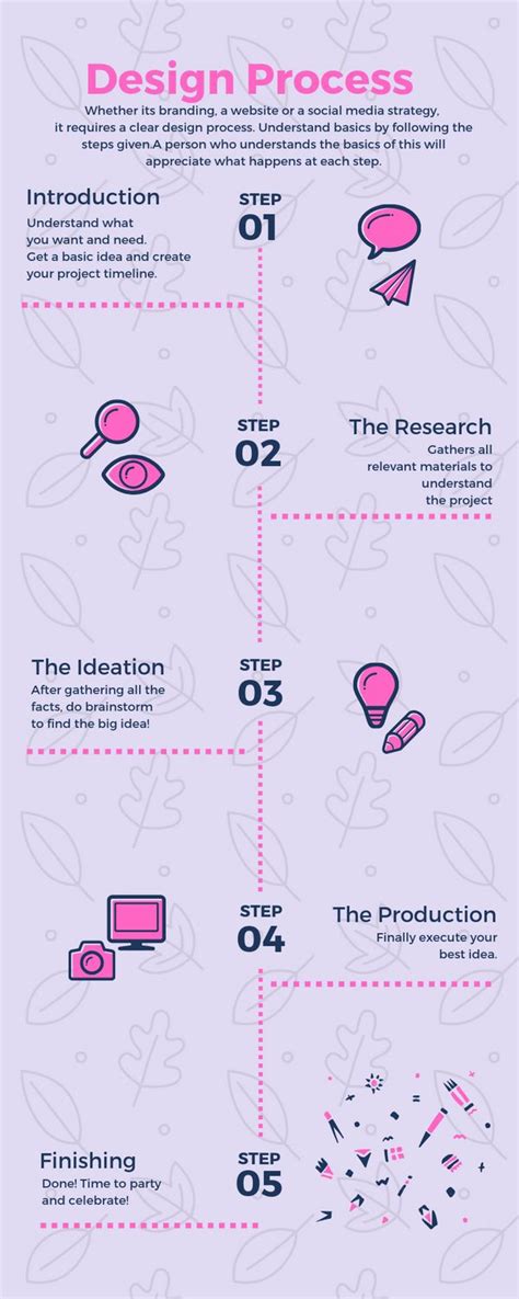 Image result for Process Map with Time Design