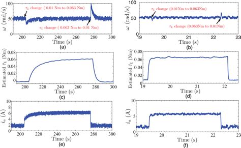 Afbeeldingsresultaten voor DC Motor Simulation Angular Velocity Response