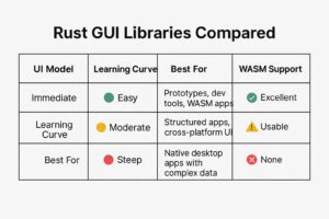 Image result for Apache Druid GUI Rust