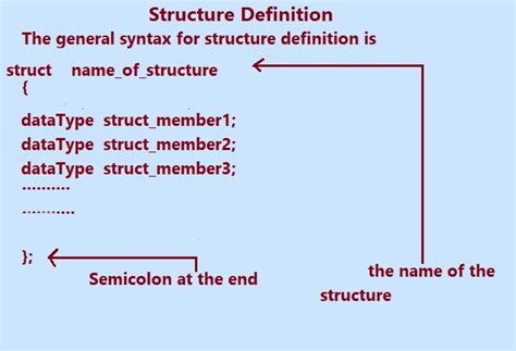 Structure Members に対する画像結果