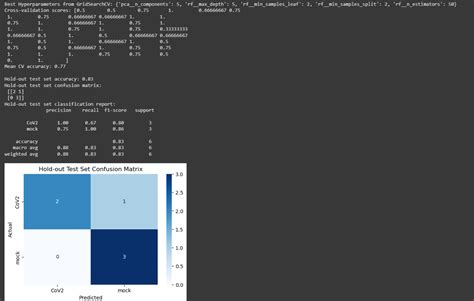Toradh íomhá ar Conclusion Data Set Machine Learning