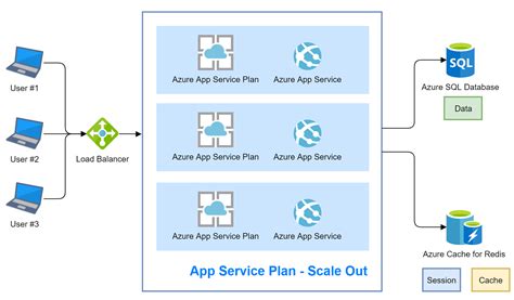 Image result for Azure App Service User Interface