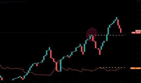 Image result for KOSPI Logo