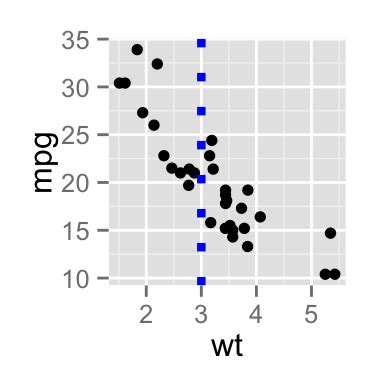 Image result for Ggplot Network Graph with Straight Lines