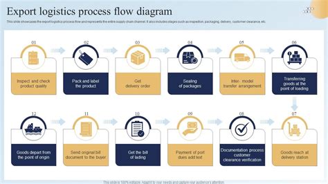 Export Process Flow Chart India కోసం చిత్ర ఫలితం