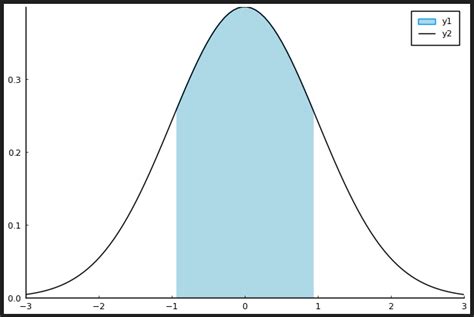 Image result for Pyplot Shade Area