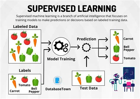 Supervised and Unsupervised Machine Learning に対する画像結果