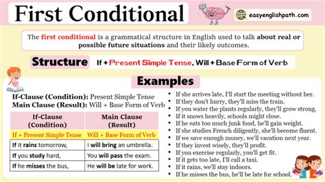 Image result for First Conditional Present Simple Timeline
