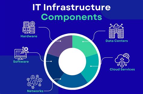 Introduction to It Infrastructure に対する画像結果