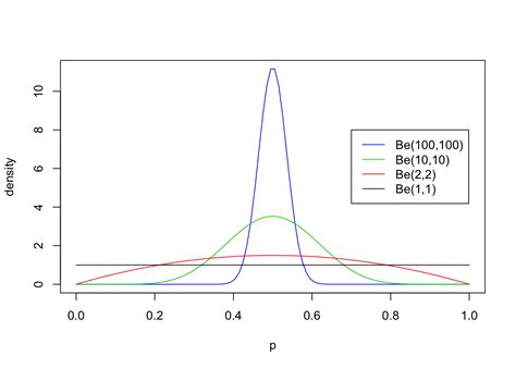 Image result for Beta Distribution Numpy