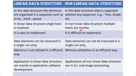 Differnce Between Sorting and Filtering in Data Structure ಗಾಗಿ ಇಮೇಜ್ ಫಲಿತಾಂಶ