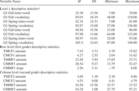 Image result for Column Statistics Simple