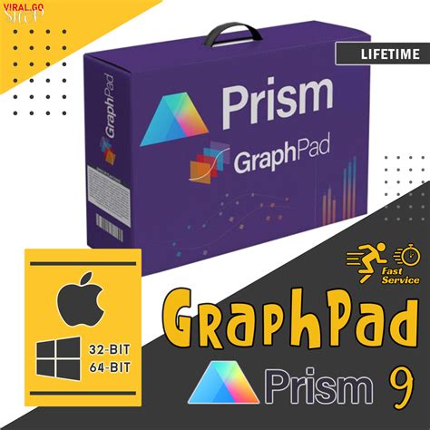 Image result for GraphPad Primsm