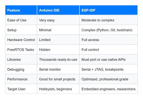Framework Arduino IDE に対する画像結果