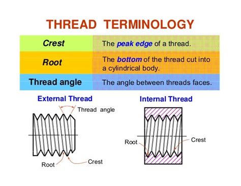 Image result for Incomplete Thread Crests