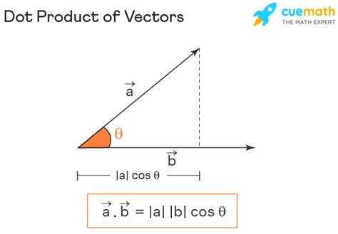 Vector Multiplication Form に対する画像結果