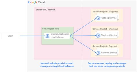 Image result for Load Balancing Integration