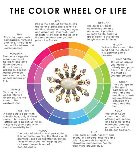 Wheel of life, Color wheel, Color