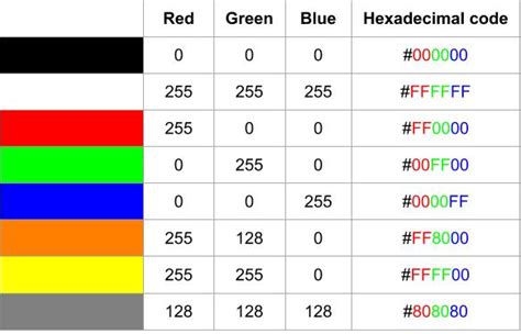 Image Pixel Color Code in Python માટે ઇમેજ પરિણામ
