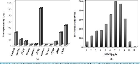 Image result for Glutamicibacter Gram