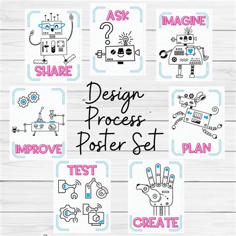 Image result for Clever Design Process Poster