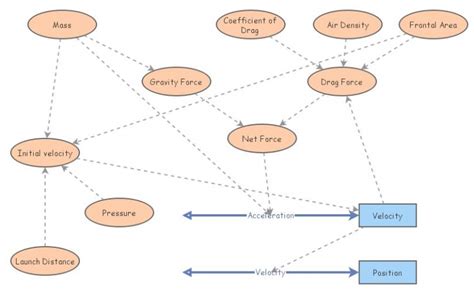 Image result for Rocket Model Predictive Control