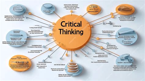 Mind Map of Critical Thinking Skills diagram Critical Thinking center ...