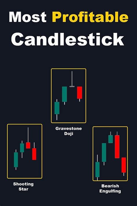 Most Successful Candlestick Patterns に対する画像結果