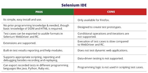 Image result for Features of Selenium Testing