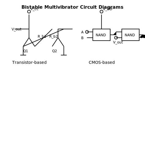 Toradh íomhá ar Bistable Multivibrator Input Signal