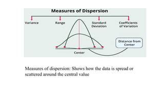Toradh íomhá ar Measures of Dispersion in Statistics No BG