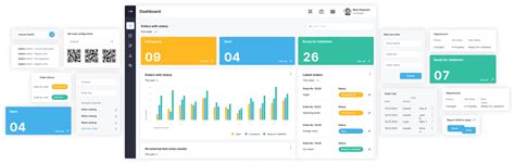 Image result for Control Sample Management System