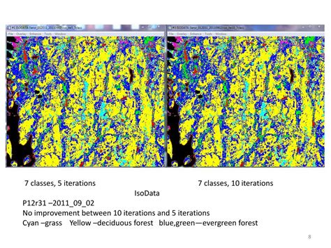 Toradh íomhá ar Unsupervised Classification Methods Comparison