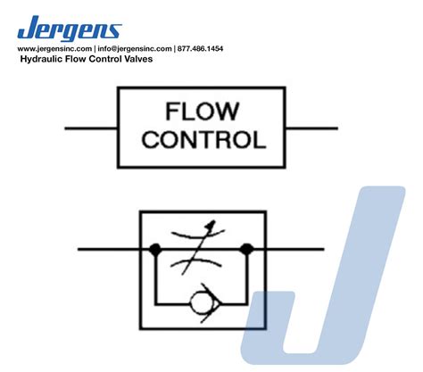 Image result for Hyd Flow Control Valves Operation