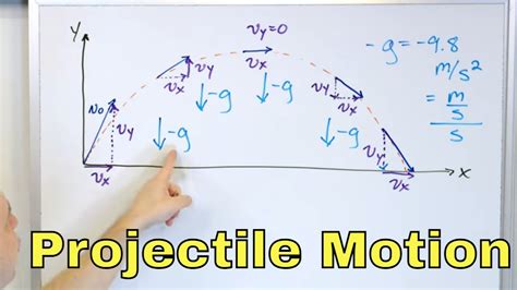 Time Formula Projectile Motion に対する画像結果