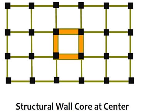 Toradh íomhá ar Structure System Normal Building