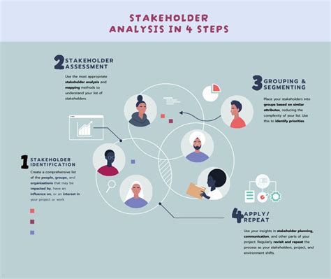 Toradh íomhá ar How to Identify a Key Process