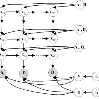 What Is a Bayesian Model に対する画像結果