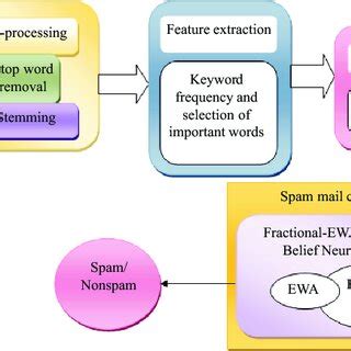 Phishing Mi-T-M Diagram に対する画像結果