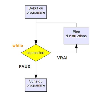 Image result for Variable De Boucle Python