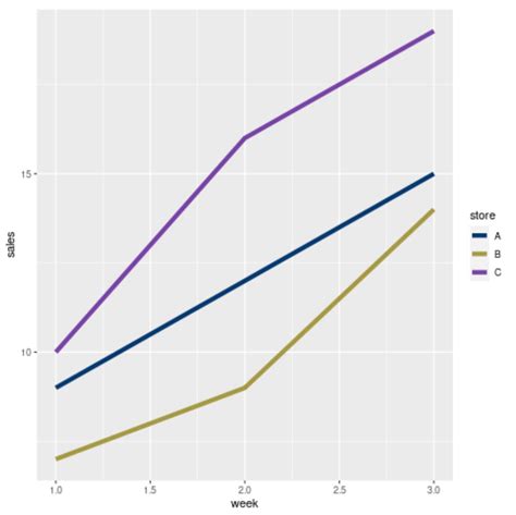 Image result for Ggplot2 Color Hex Codes