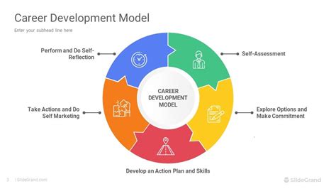Toradh íomhá ar Concept Development Model Template