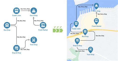 Image result for Graph Geospatial