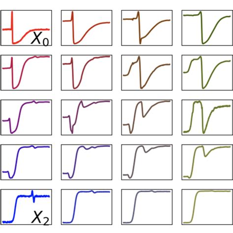 Image result for Tslearn with Python
