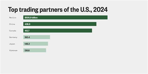Image result for Trump Tariff Graph