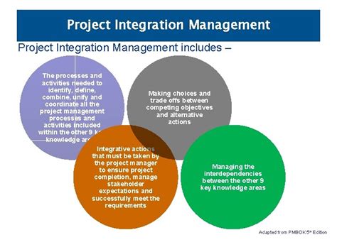 Image result for Key Processes of Project Integration Management
